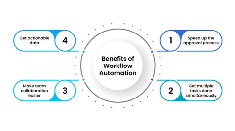 Top 10 Best Workflow Automation Software For Your Business Quixy