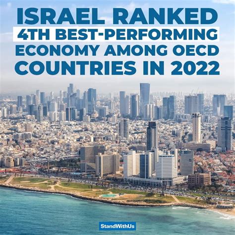 According To A Ranking Compiled By The Economist Israel Is Home To The