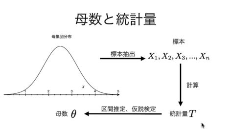 標本平均の標本分布1 正規分布 Youtube