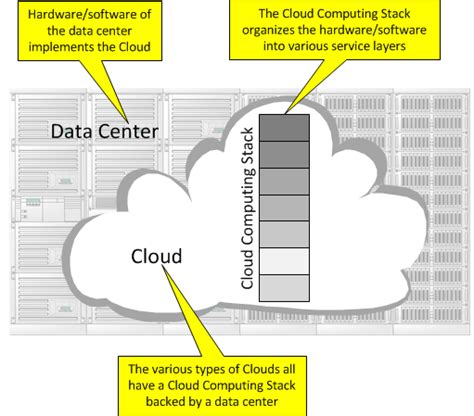 Cloud Computing Explained