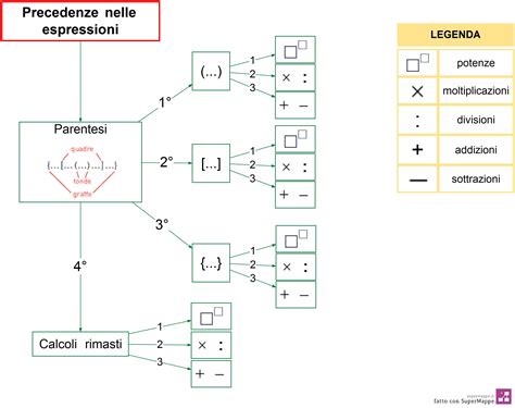 Espressioni algebriche