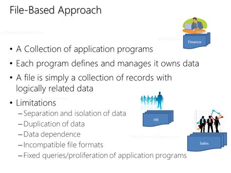 Dinesh S Blog Being Compiled History Of Database Management