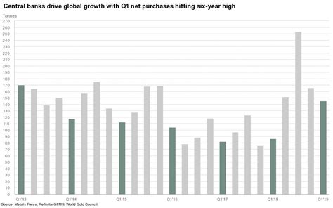 Central Bank Buyers Could Prop Up Gold ETFs ETF Trends