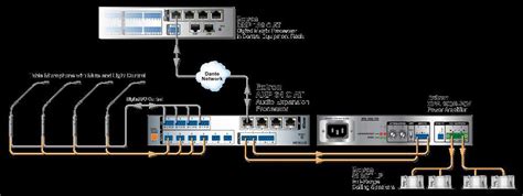 Wiring Your Pa System Tips For A Seamless Setup