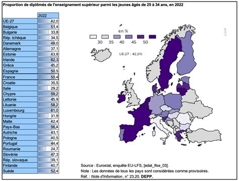 Data De L Ete Objectifs Ducation Et Formation De Lunion