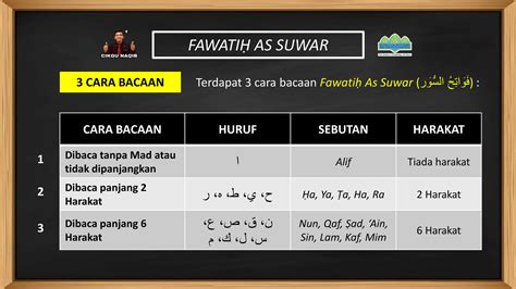 Fawatih As Suwar Tajwid Tingkatan Kssm Ppt