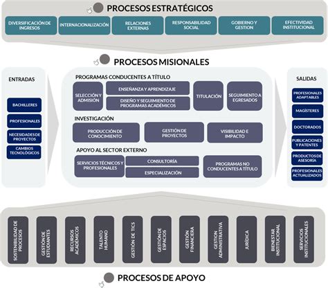 Arriba Imagen Modelo De Operacion Abzlocal Mx