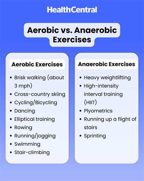 Understanding The Difference Between Aerobic And Anaerobic Exercise