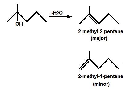 Dehydration Of Methyl Pentanol Forms One Major And One Minor