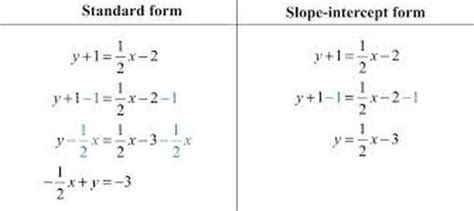 Slope Intercept Form Calculator Denversheran