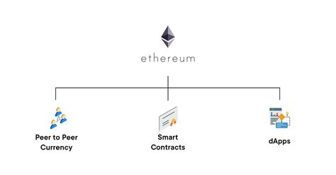 What Is Ethereum And How Does Ethereum Work