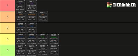 A Hero S Destiny All Classes Tier List Community Rankings TierMaker