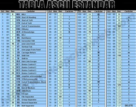 ¿qué Es El Código Ascii