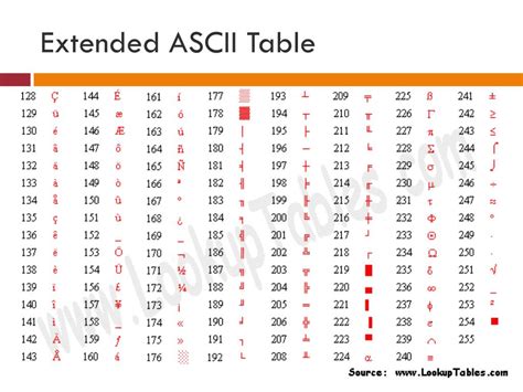 Ascii Table Binary Octal Hexadecimal | Cabinets Matttroy