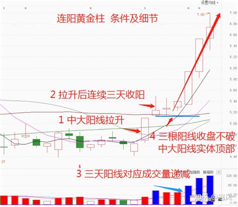 炒股，想要短期做大，就是买在强势股启动点，一个绝对值得你深究的方法！ 知乎