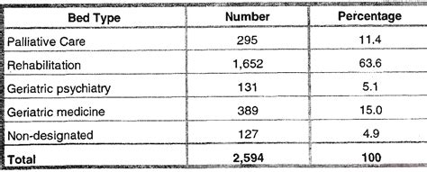 Figure 159 From Development Of An Australian Classification And Costing