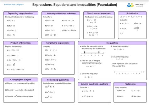 Gcse Foundation Maths Algebra Revision