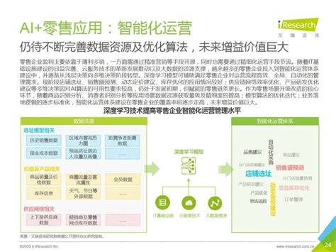 2020年中国ai零售行业发展研究报告 信息发布系统多媒体信息发布系统排队叫号系统医院分诊排队叫号系统电子班牌南翼科技