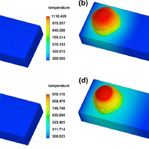 Schematic Representation Of The Mathematical Model For Successive