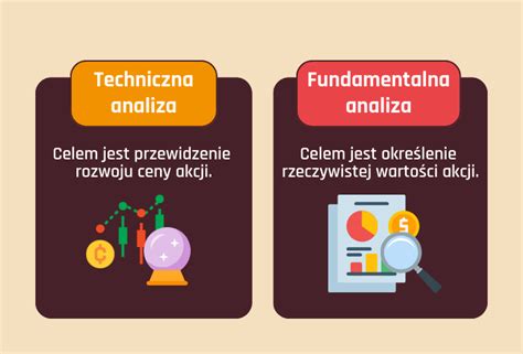 Podstawy Inwestowania W Akcje Zwroty Ryzyko I Jak To Robi Fondee Blog