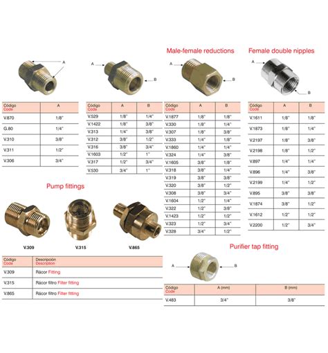 Bsp Pipe Thread Sizes Informacionpublicasvetgobgt