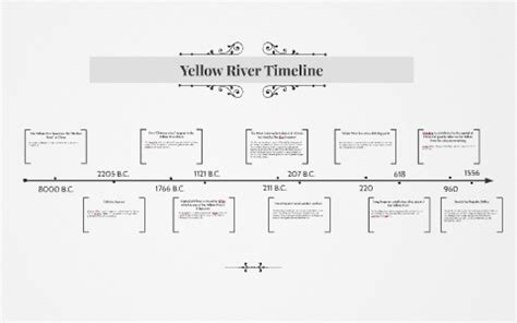 Yellow River Timeline by Angie Lia on Prezi