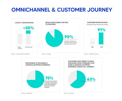 How Can An Effective Omnichannel Customer Journey Be Created XCALLY