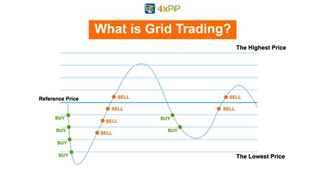 Mastering Grid Trading Strategies Pros And Cons