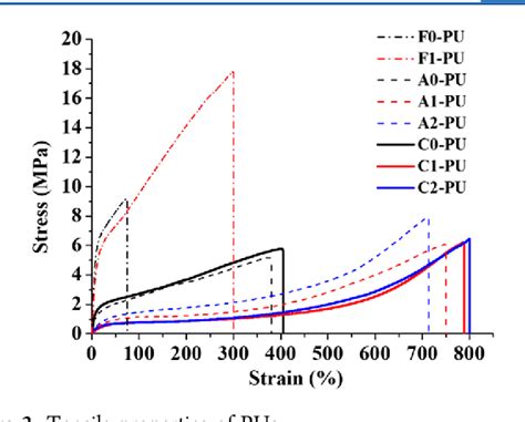 Pdf A Facile Synthetic Route To Ether Diols Derived From