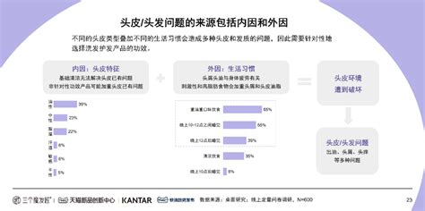 Kantar X 天猫tmic X 三个魔发匠｜2024功效洗护白皮书 C2cc传媒