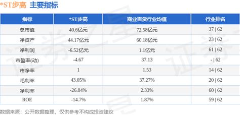 异动快报：st步高（002251）11月3日9点43分触及涨停板数据资金整理