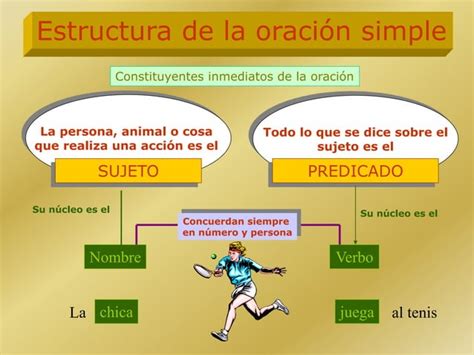 Estructura De La Oracion Simple Ppt