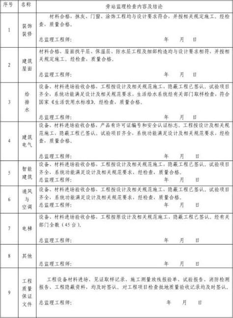 监理单位工程质量评估报告范本 范文118