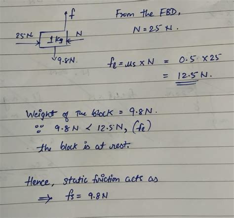 A Block Of Mass Kg Is Pressed Against A Wall Witha Horizontal