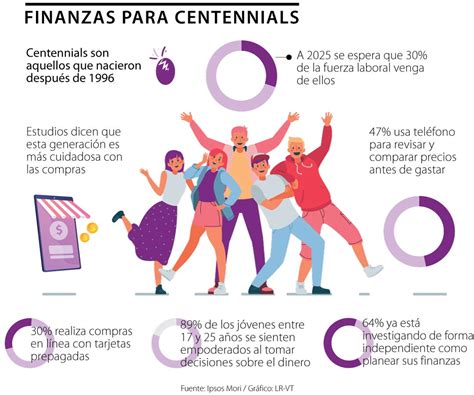 Las Recomendaciones Que Deben Seguir Los Centennials Para Cuidar Sus