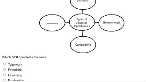 Review The Information In The Idea Web Which StudyX