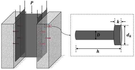 Buildings Free Full Text Prediction Of The Shear Resistance Of