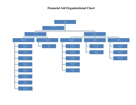 Free Printable Organizational Chart Templates [Word, Excel, PDF] 