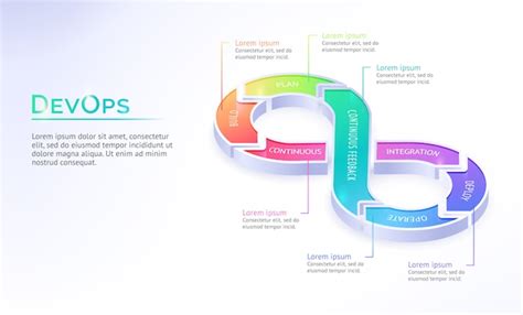 Banner De Operaciones De Desarrollo Concepto Devops Vector Gratis