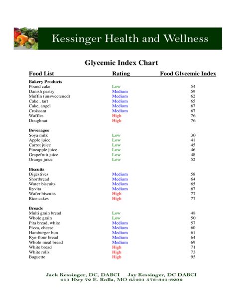 Sample Glycemic Index Chart Free Download