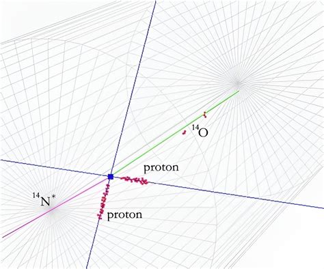 Researchers develop a novel method to study nuclear reactions on short-lived isotopes involved ...