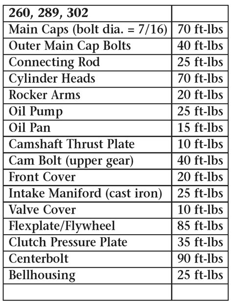 Ford Small Block Rebuild Torque Specs Sequences And Alignment