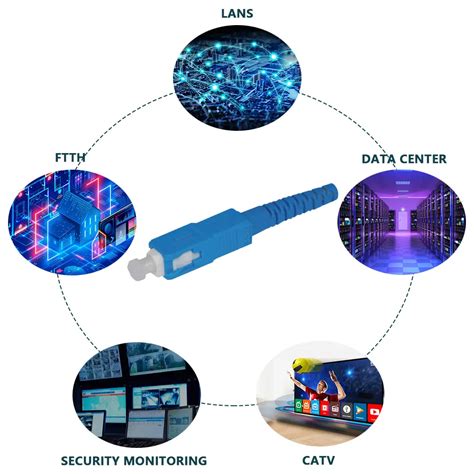 Fiber Connector Types - Gcabling-Optical Fiber Products Supplier