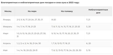 Посадка цибулі у квітні за місячним календарем