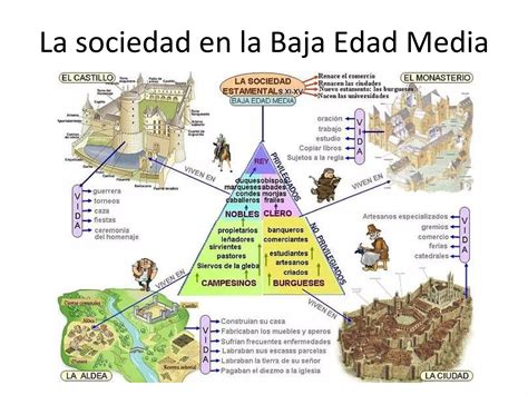 La Plena Edad Media Ppt