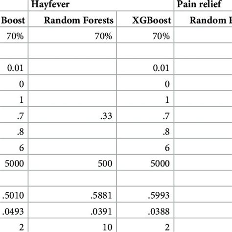 Comparison Of Machine Learning Model Performance Download Table