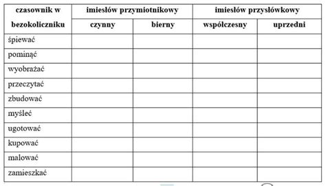 Utw Rz Tam Gdzie Jest To Mo Liwe Formy Nieosobowe Podanych