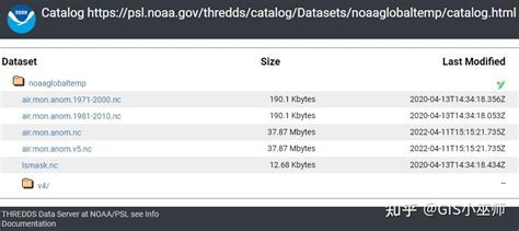 【数据共享】全球地表温度月值数据集（1980 2022） Noaaglobaltemp 知乎