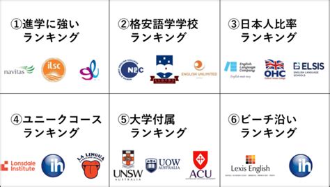 シドニーの語学学校ランキング15選！ラララの人気校はここ！ オーストラリア留学エージェントのラララオーストラリア