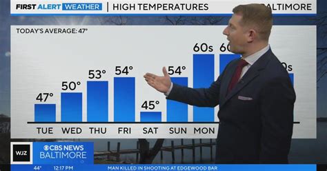 Meteorologist Steve Sosna Has Your Monday Afternoon Forecast 2192024